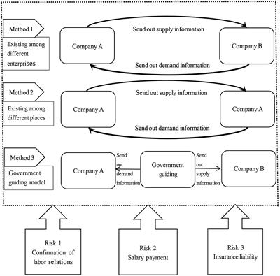 Sharing Employee: B2B Employment Model in the Era of Coronavirus Disease 2019 and Implication for Human Resource Management